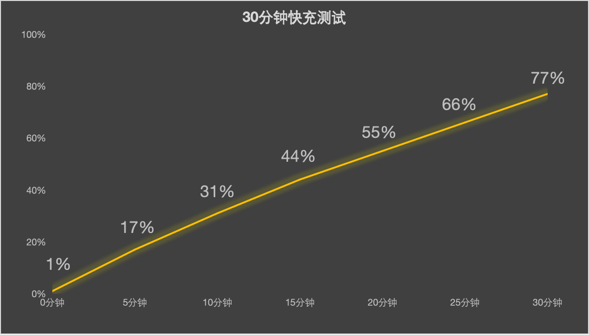 OPPO Reno13 Proȫ⣺ζʮ㣬