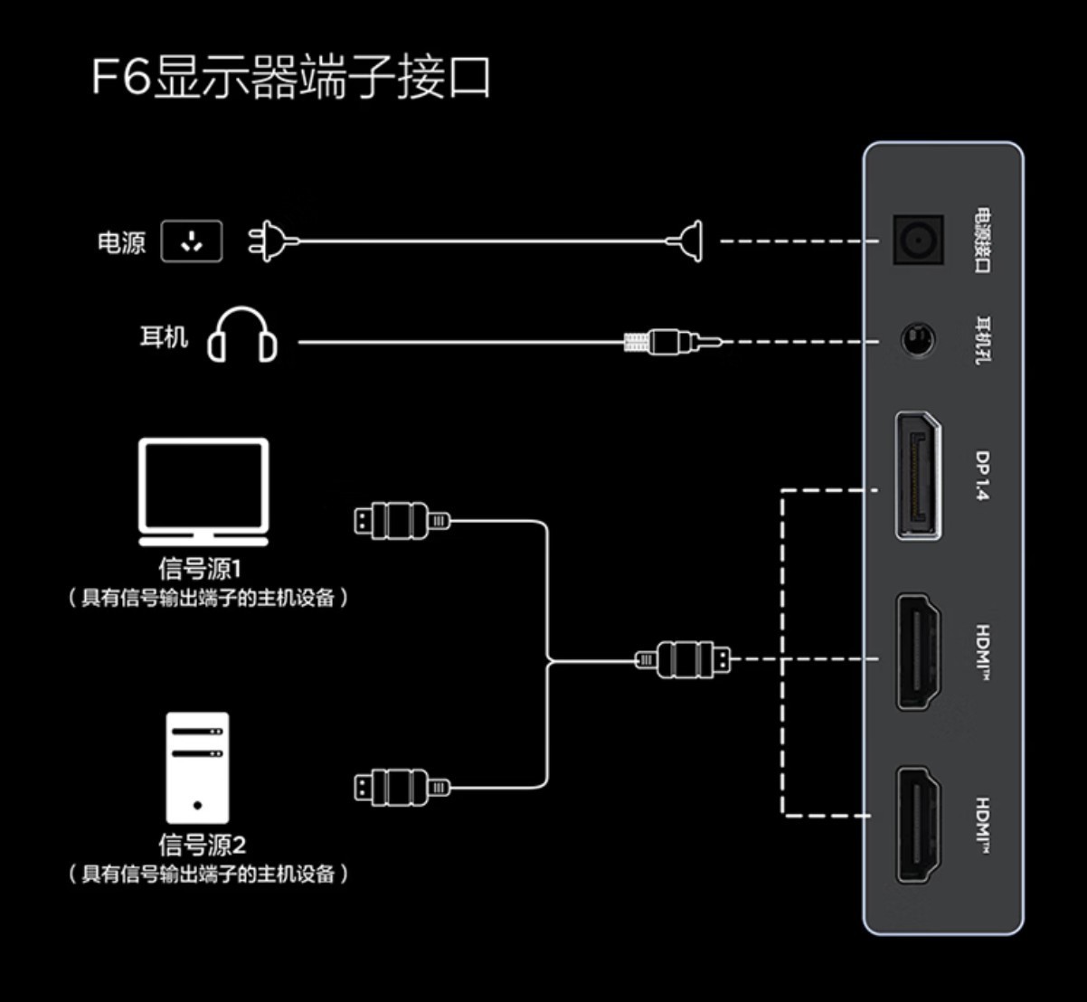 Fast IPS+300Hz=սδF6ʾ羺һÿ