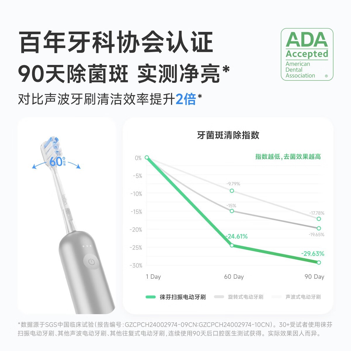 徕芬扫振电动牙刷成人家用 京东优惠价188元