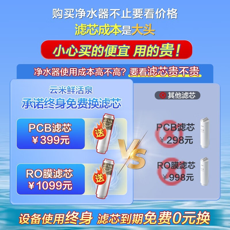 ʻȪ1000GˮŻݼ1156Ԫ