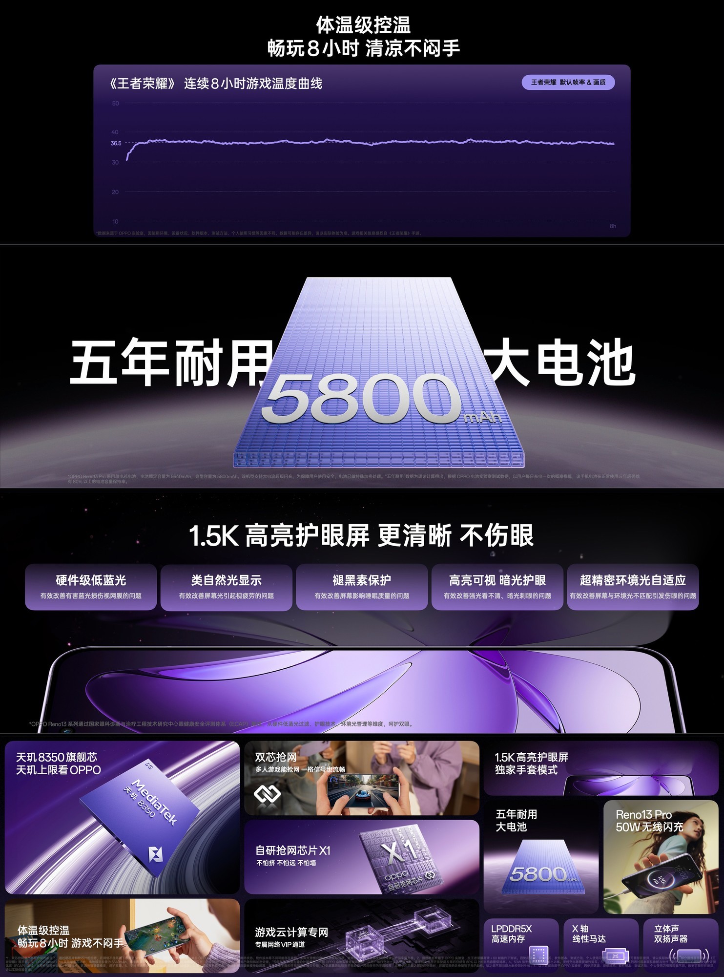 2699Ԫ³Сֱ OPPO Reno13ϵз