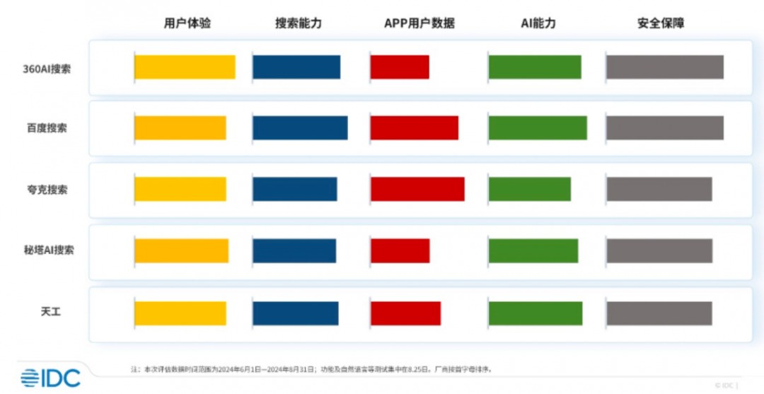 国内ai搜索引擎排行榜2025国内ai搜索引擎前十名-人工智能的简单介绍