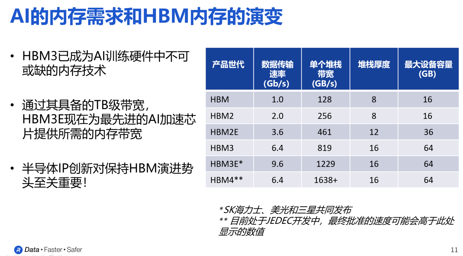 ۽һߴڴ漼 Rambusҵ׿HBM4IP