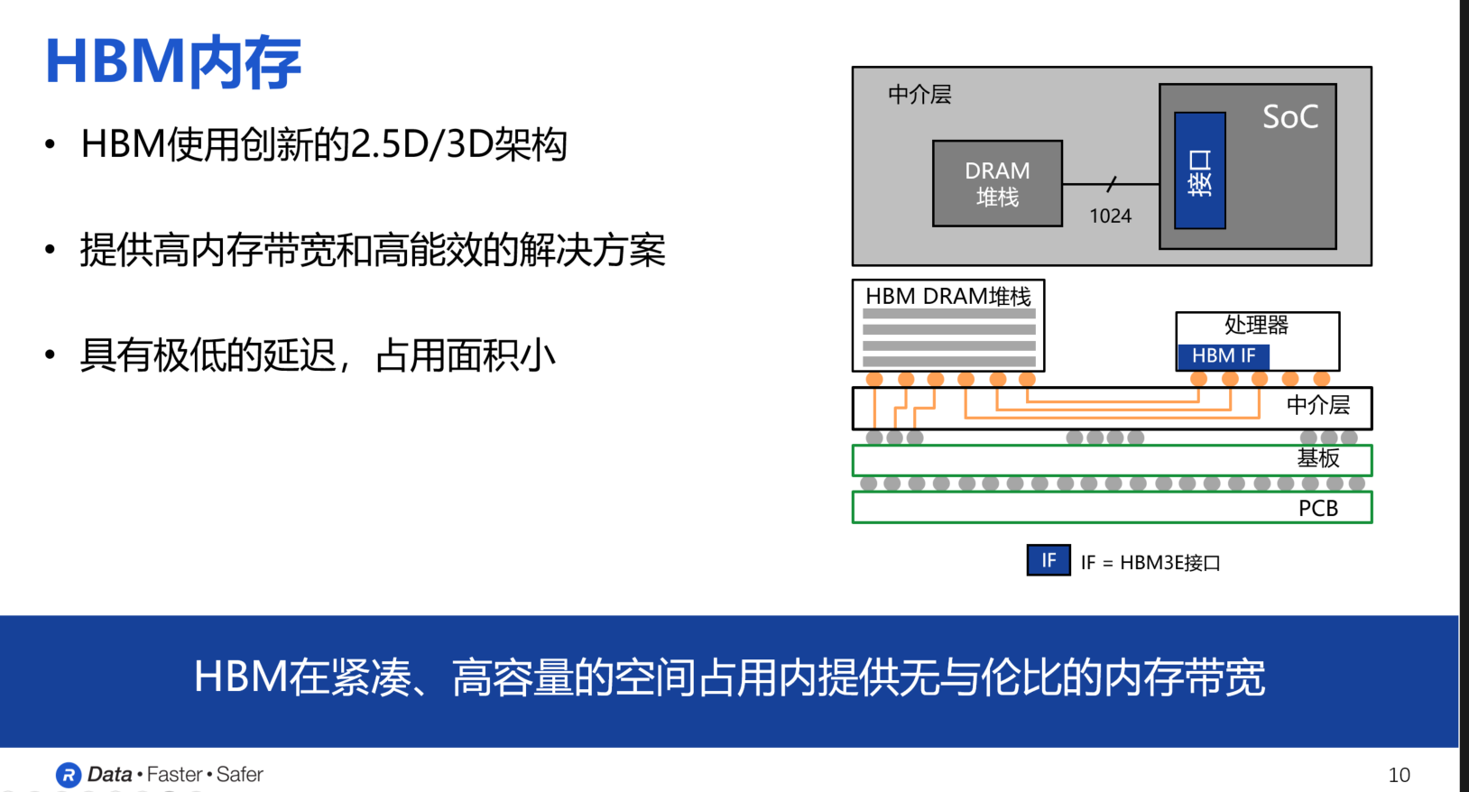 ۽һߴڴ漼 Rambusҵ׿HBM4IP