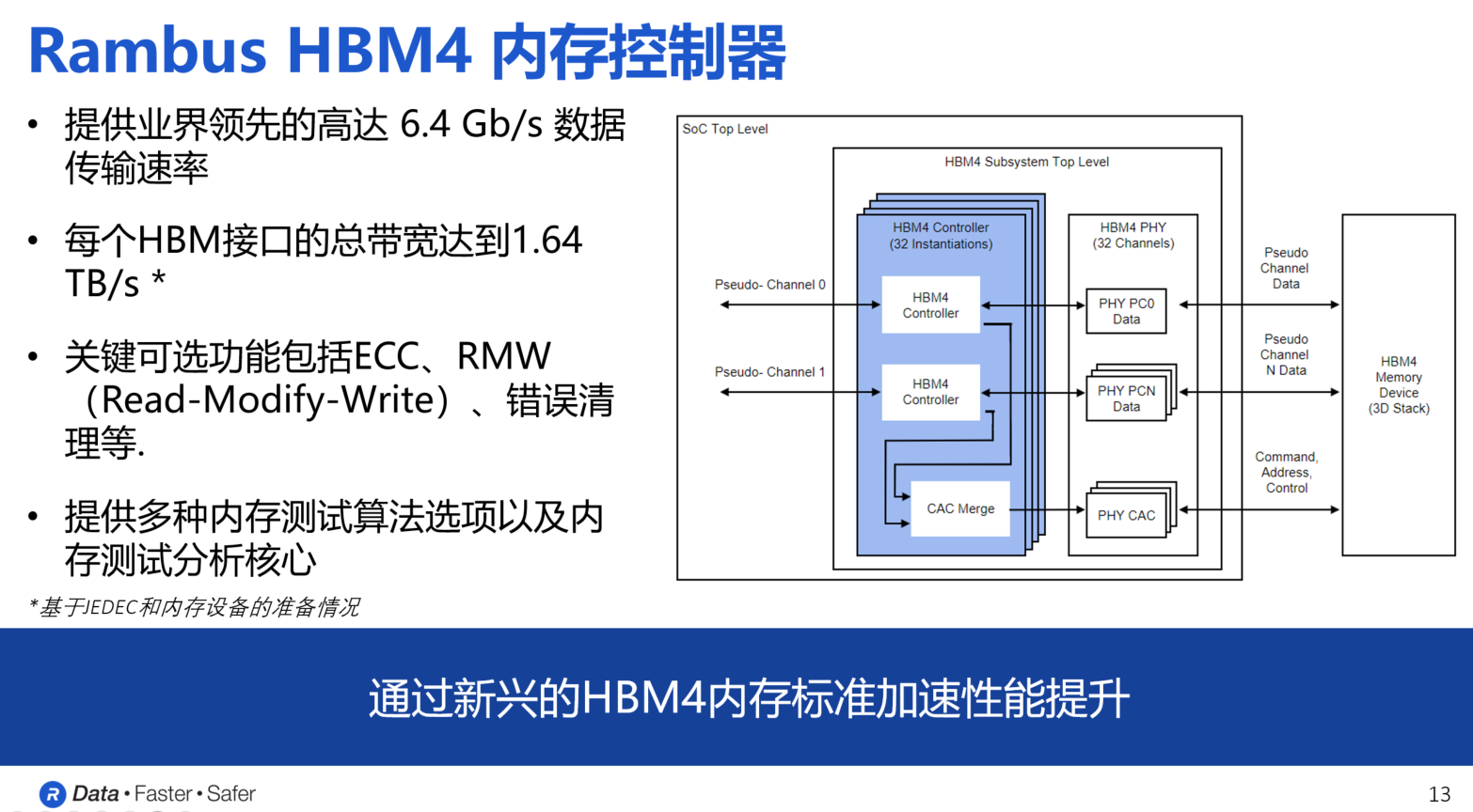 ۽һߴڴ漼 Rambusҵ׿HBM4IP