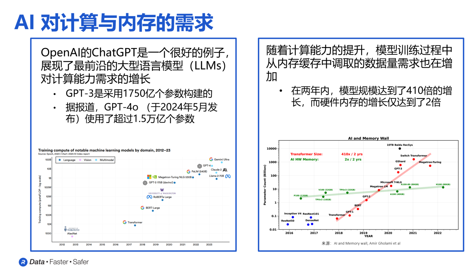 ۽һߴڴ漼 Rambusҵ׿HBM4IP