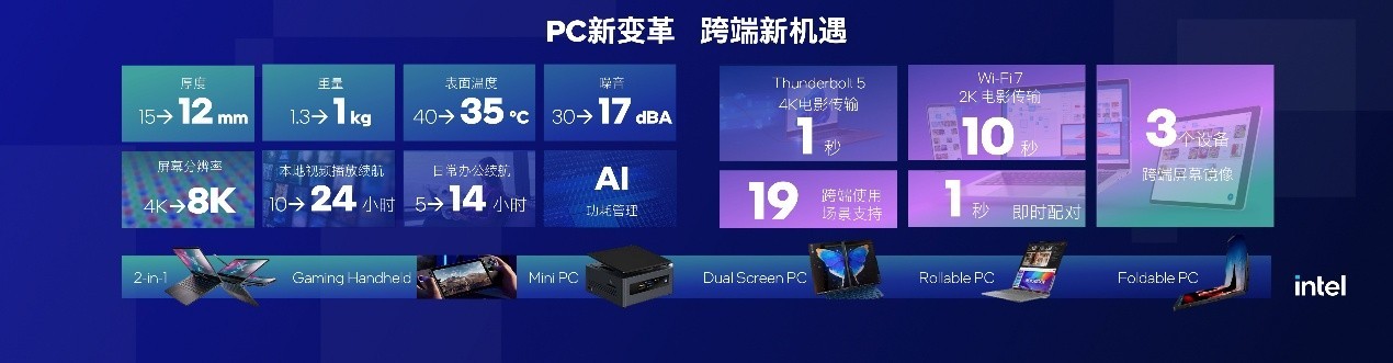 ӢضЯѶӦñ԰棬AI PCȫܽ