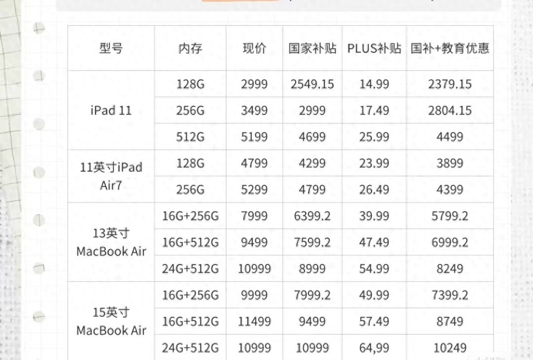 ƻipad11iPad Airôѡ񣿹2549Ԫˣ