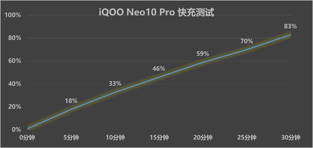 iQOO Neo10 Pro Ѫ˫оս