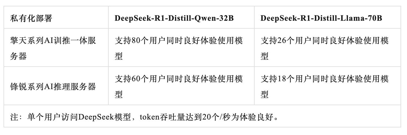 AIѵһ塢:DeepSeek˽л𼫼򷽰