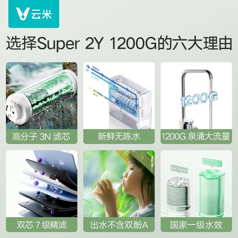 ׾ˮ1200Gֱʱػ
