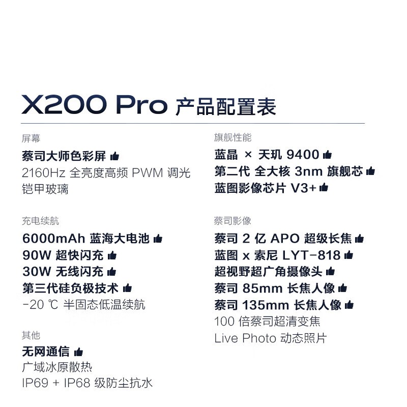 vivo X200 Proֻּ5199Լ۱ȳߣ