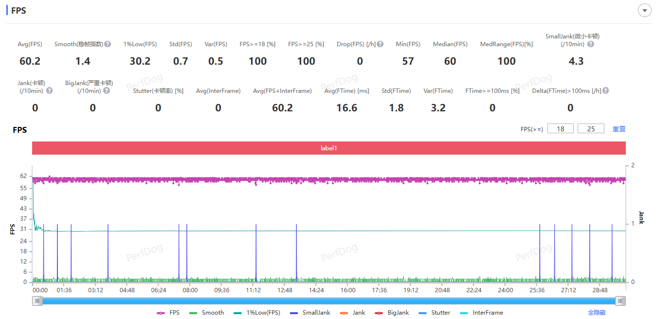 �����ӳ�����9400+ vivo X200s����ʵ���������