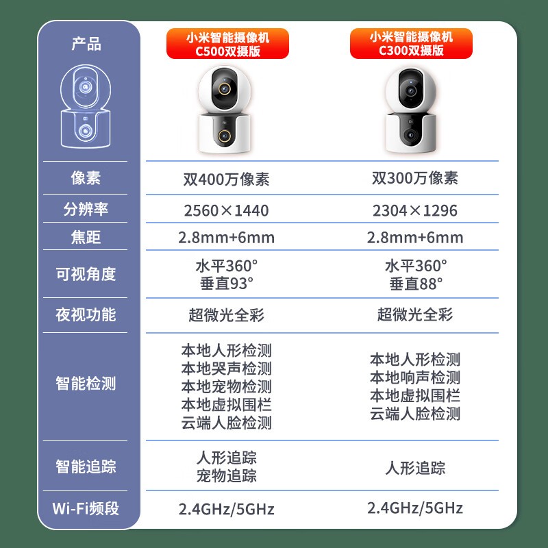 СXiaomiC500˫澩Żݼ279Ԫ
