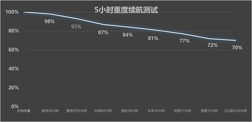 һ�� Ace 5 ���������ʵ�� ������ ���������鴫
