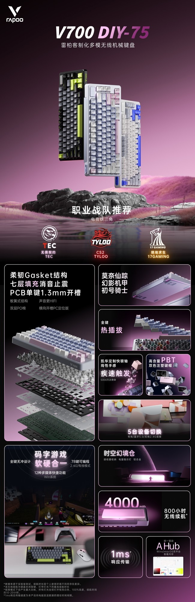 СGasket7䣬װV700DIY-75ģʽƻе