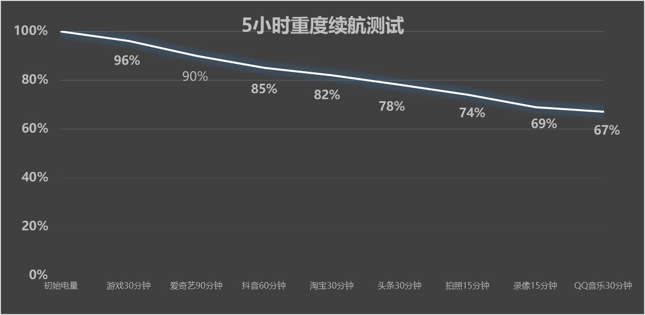 3ӿiQOO Neo10 Pro Լ۱ս񻹵