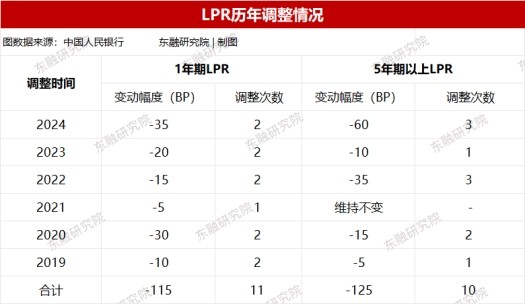 LPRоԺ㿴10