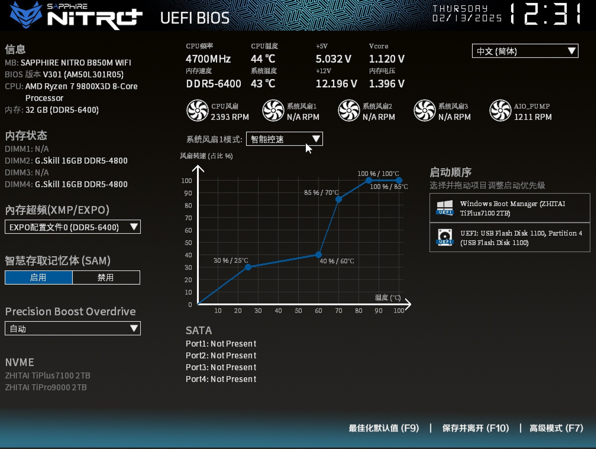 ʯNiTRO+  B850M WIFI ʱ3Aƽ̨
