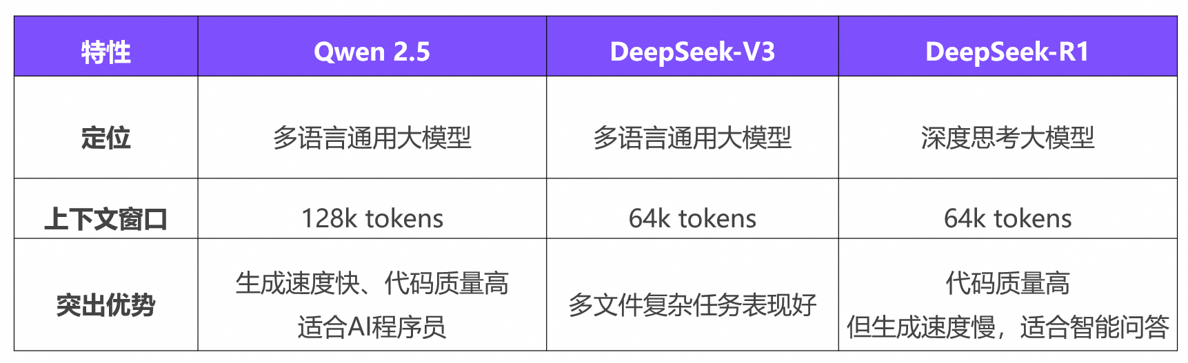 cursor֧ͨDeepSeek-V3DeepSeek-R1Ѫģ