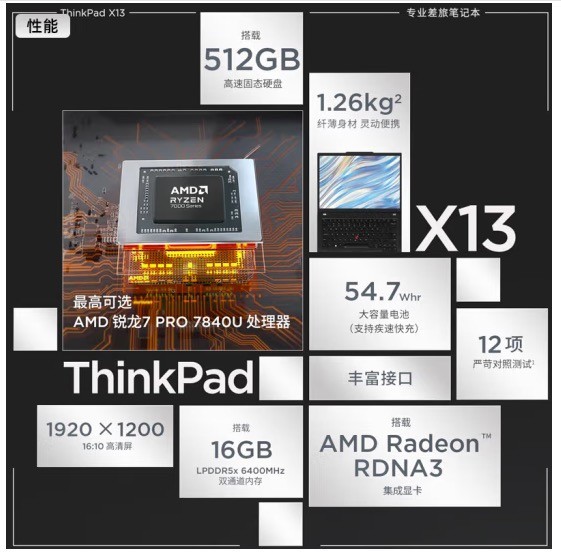 ThinkPad X13 AMD G4 