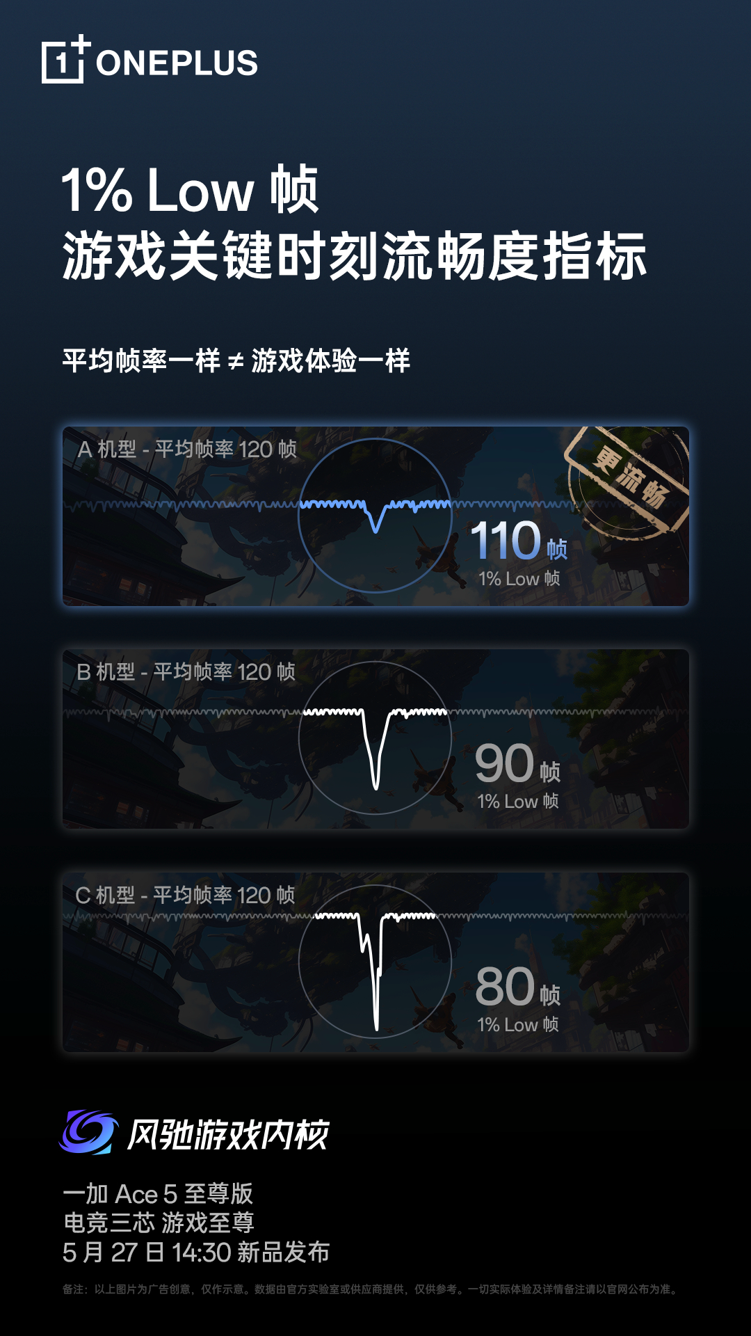 明明评测个个满帧 你的手机打游戏为什么还是这么卡