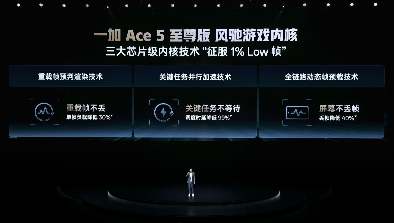 电竞三芯 游戏至尊 一加 Ace 5 至尊系列售价 2499 元起