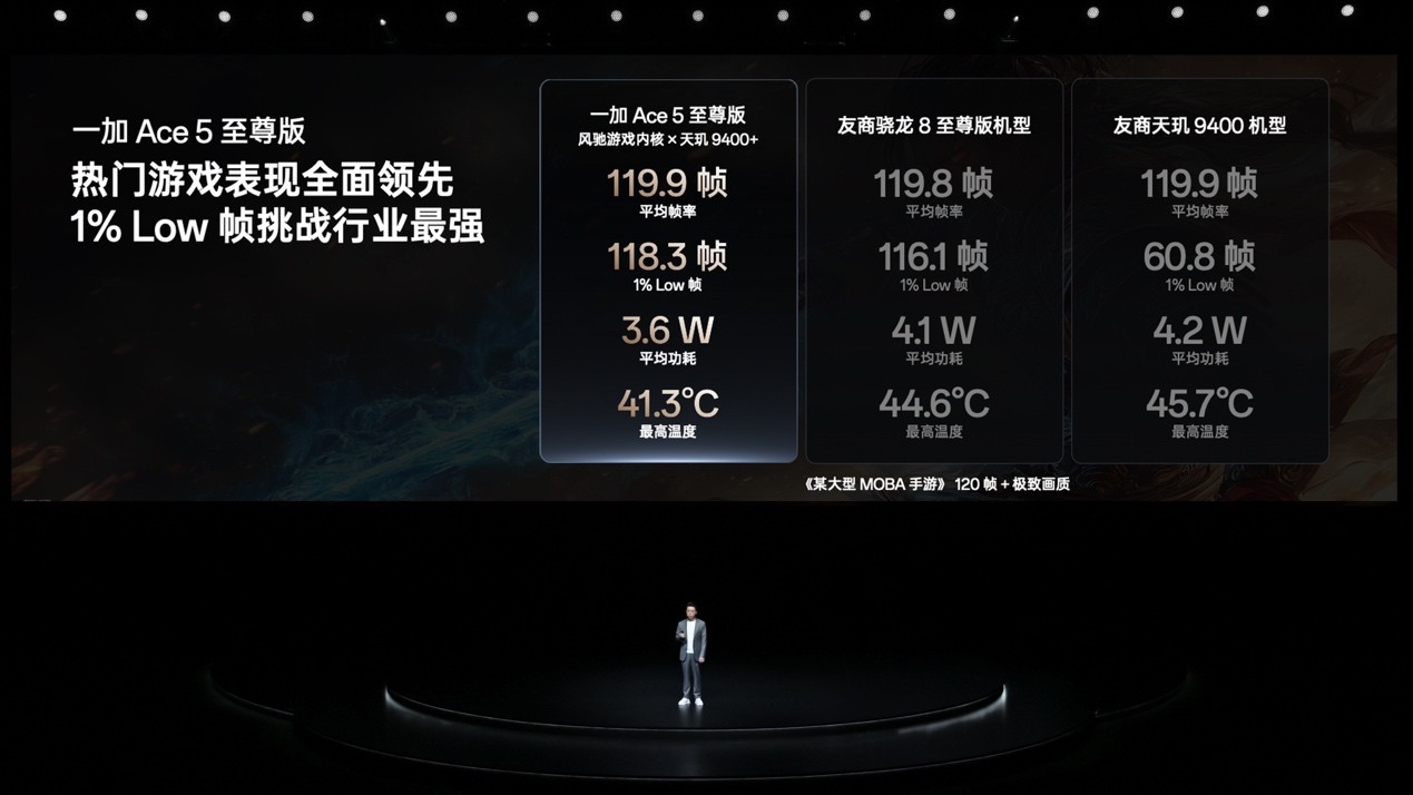 电竞三芯 游戏至尊 一加 Ace 5 至尊系列售价 2499 元起