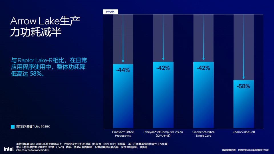 58%Ľ 15%߳ ӢضUltra 200S