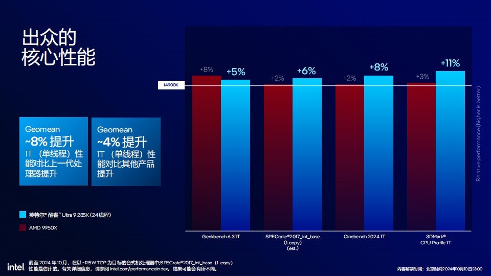 40%Ľ 15%߳ ӢضUltra 200S