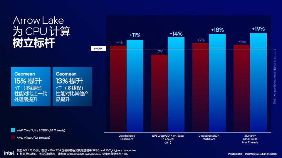 58%Ľ 15%߳ ӢضUltra 200S