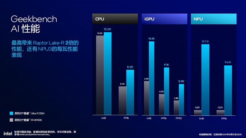 58%功耗降低 超过15%多线程性能提升 英特尔酷睿Ultra 200S解析