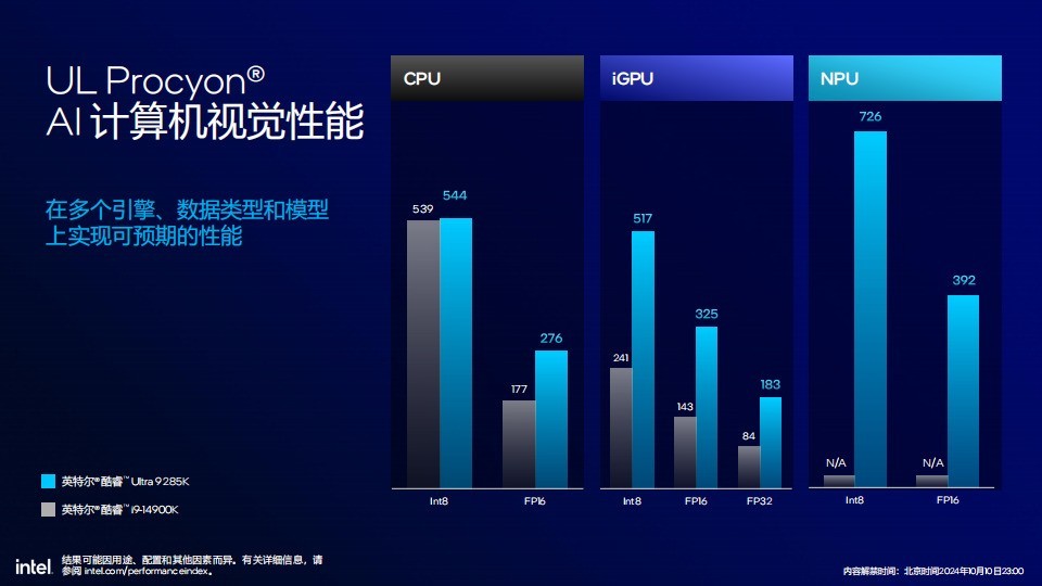 58%功耗降低 超过15%多线程性能提升 英特尔酷睿Ultra 200S解析