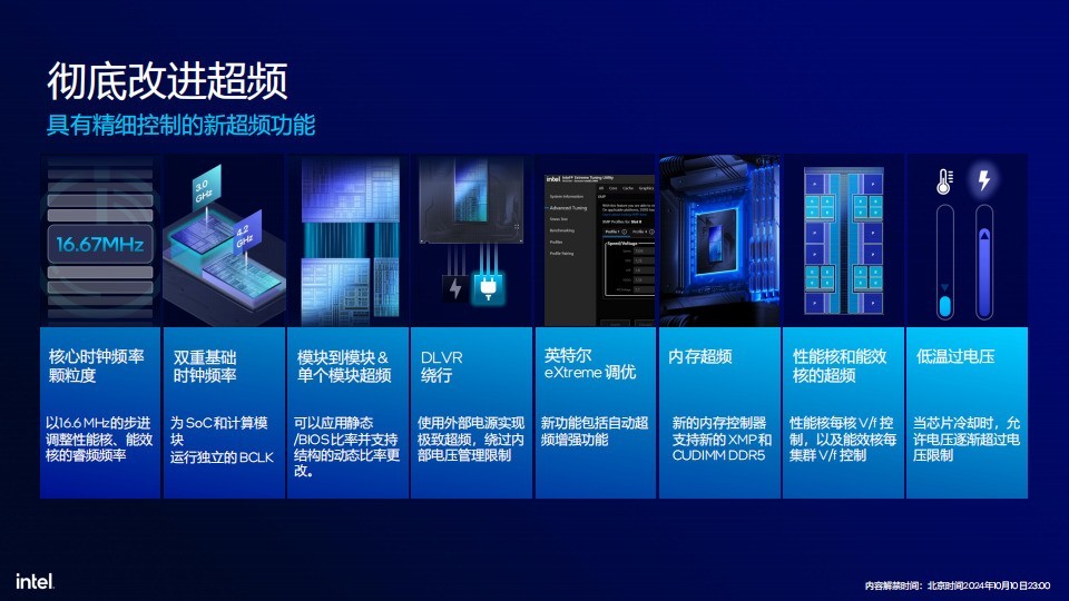 58%功耗降低 超过15%多线程性能提升 英特尔酷睿Ultra 200S解析