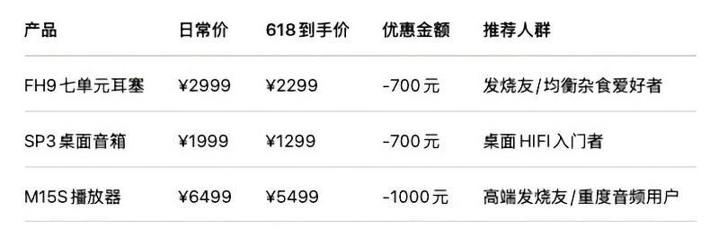 ʡ1000ԪɰƵװ618٣룡