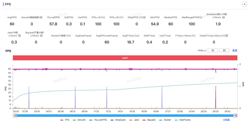 ����S25����ʵ�⣺��ο���������С����