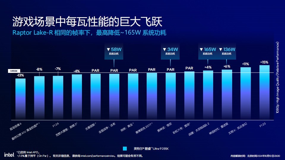 58%功耗降低 超过15%多线程性能提升 英特尔酷睿Ultra 200S解析