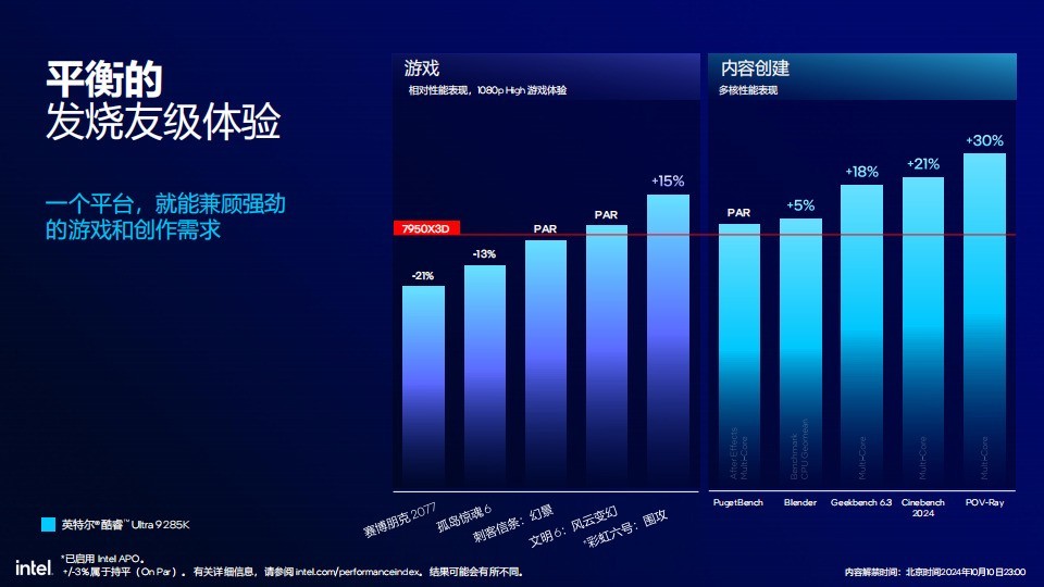 58%功耗降低 超过15%多线程性能提升 英特尔酷睿Ultra 200S解析