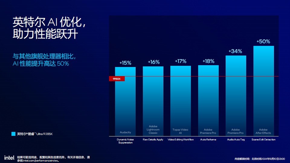 58%功耗降低 超过15%多线程性能提升 英特尔酷睿Ultra 200S解析