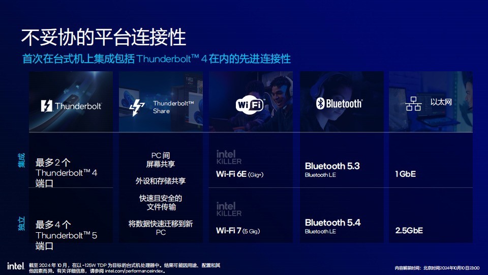 58%功耗降低 超过15%多线程性能提升 英特尔酷睿Ultra 200S解析