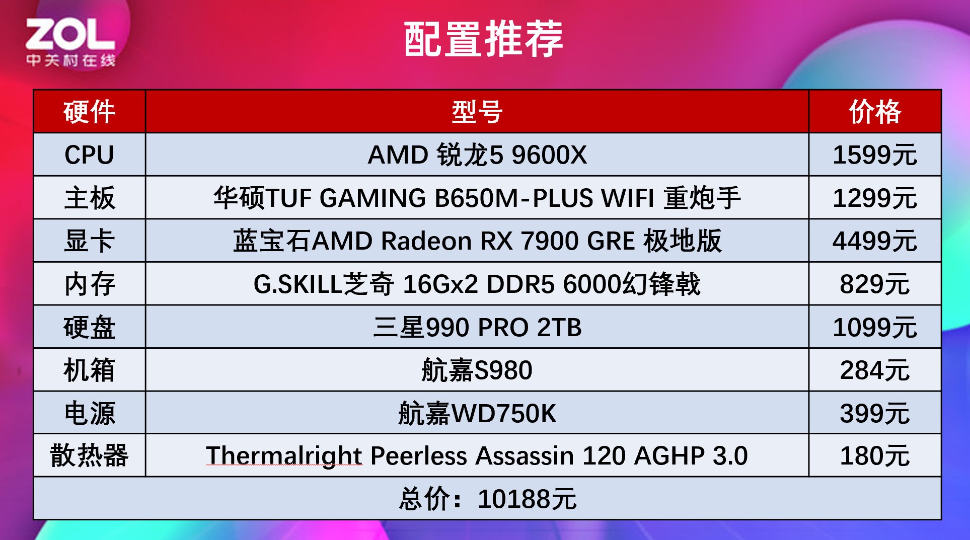 ̰ӡ AMD 5 9600XϷʤi5-14600K