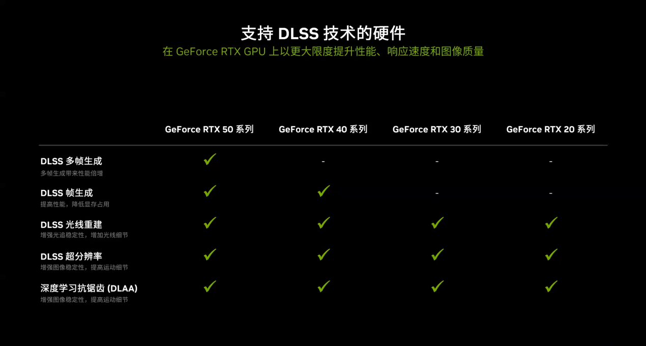 ܼ ! 2ջ֧DLSS