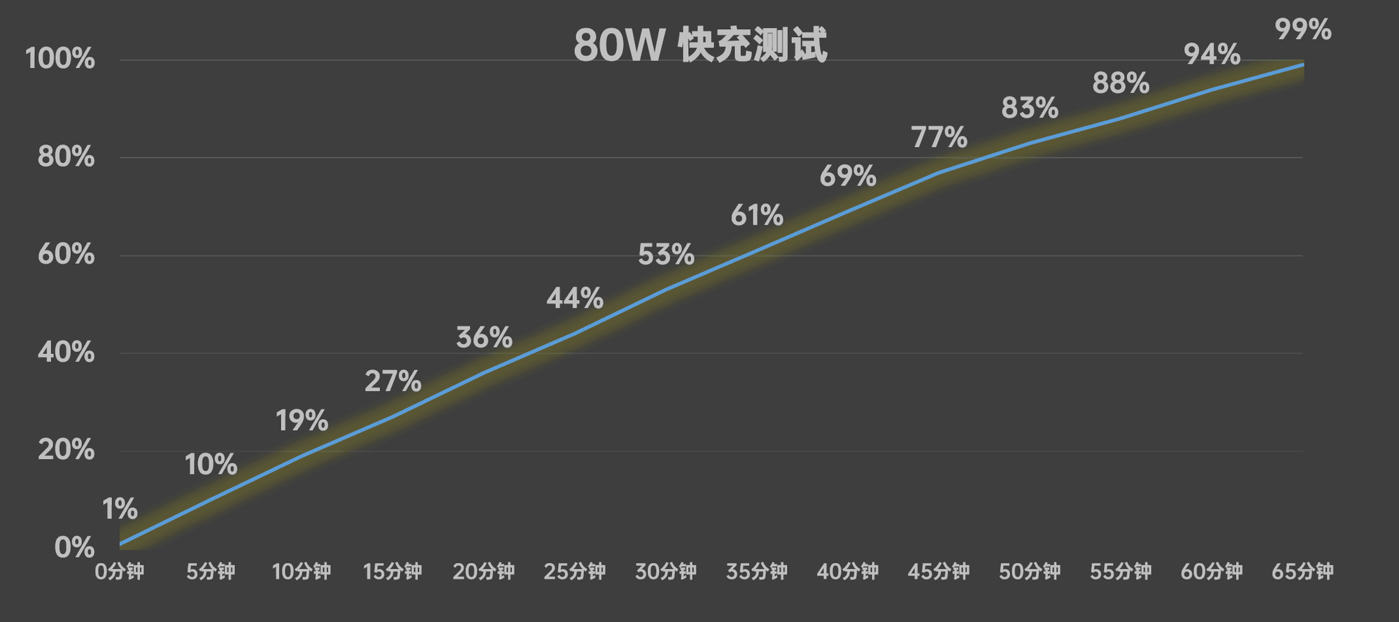 OPPO A5 Proȫ⣺죬õþò濿