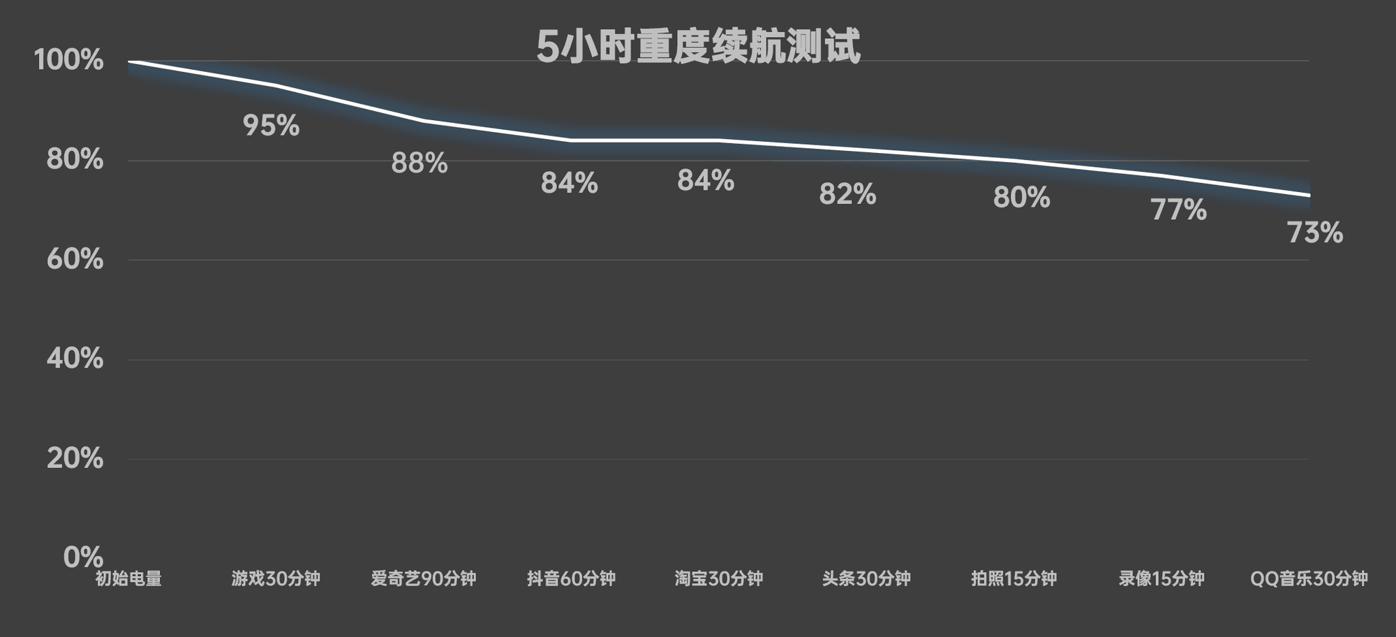 OPPO A5 Proȫ⣺죬õþò濿