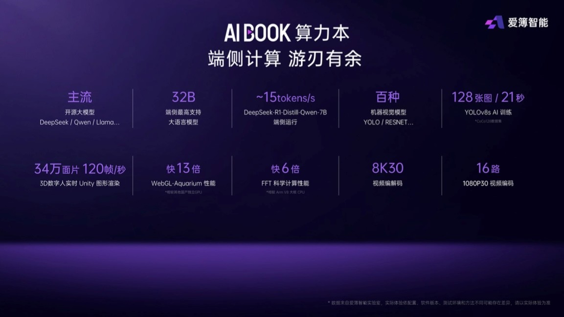 ���������׿�������AIBOOK�ذ�������Ϊ�����ߴ���װ�������ġ�AIʵѵ�ҡ�