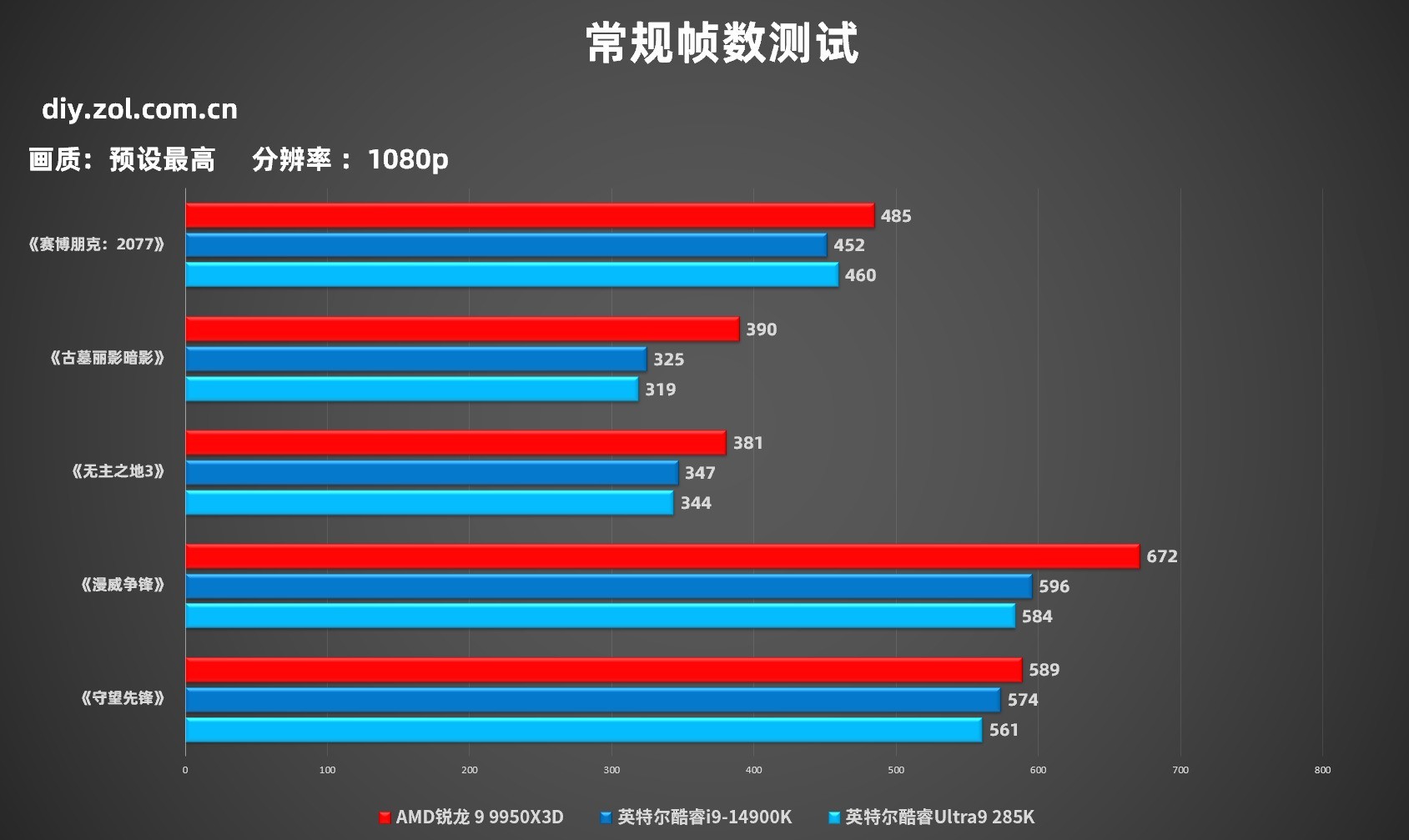 ΢MEG X870E GODLIKE 9950X3Dƽ̨ս