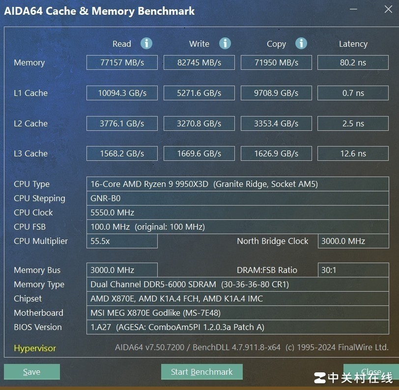 ΢MEG X870E GODLIKE 9950X3Dƽ̨ս