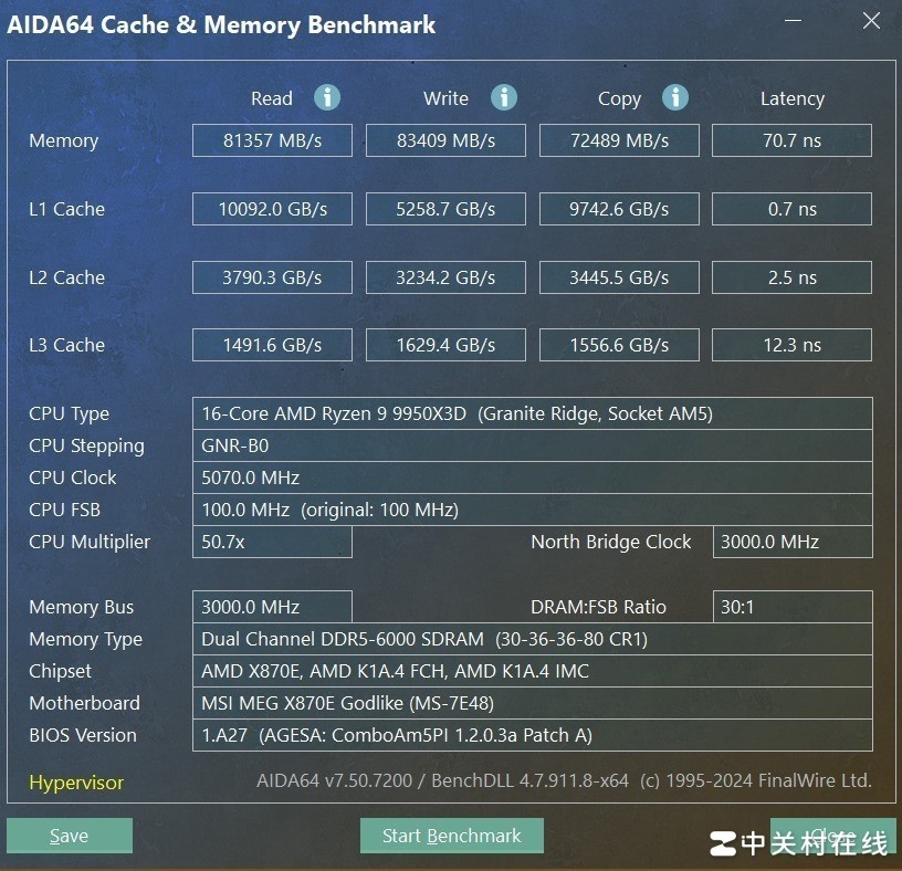 ΢MEG X870E GODLIKE 9950X3Dƽ̨ս