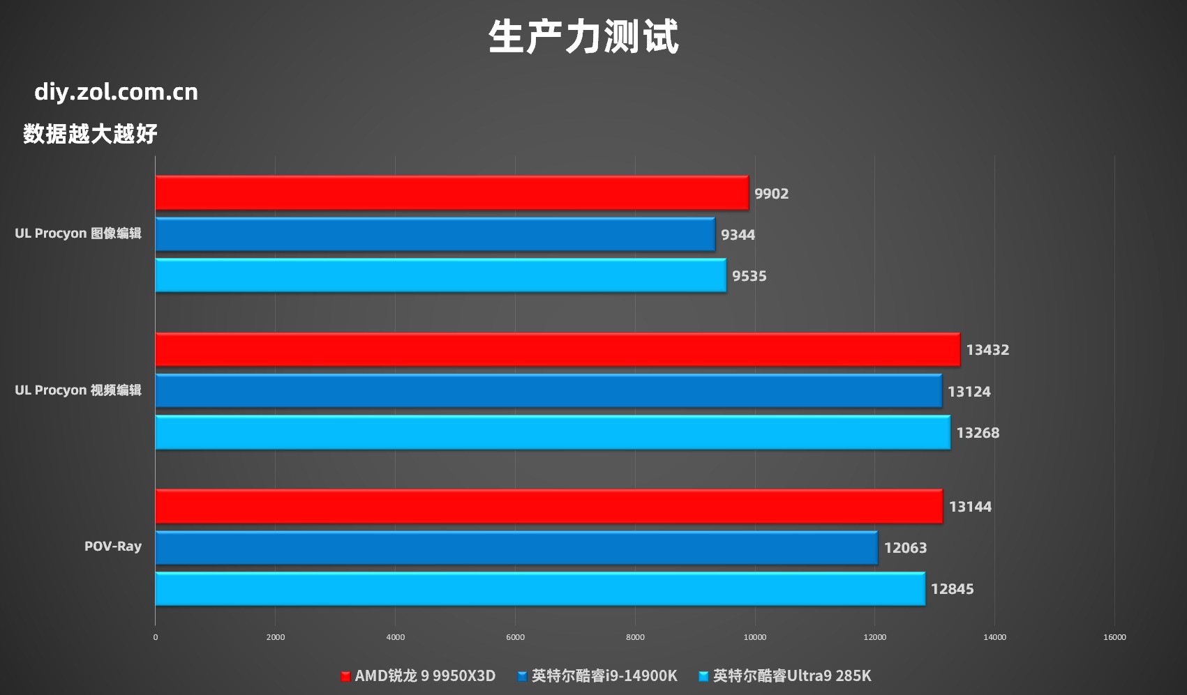 ΢MEG X870E GODLIKE 9950X3Dƽ̨ս