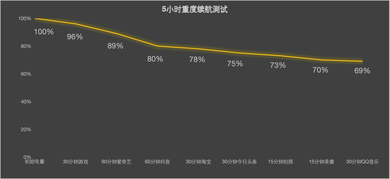 5800mAh50W߳䣬OPPO Reno13 Proʵ